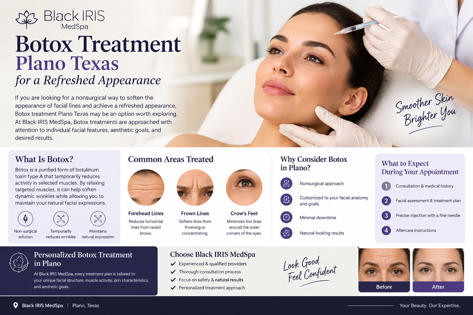 Botox Treatment Plano MedSpa Infographic